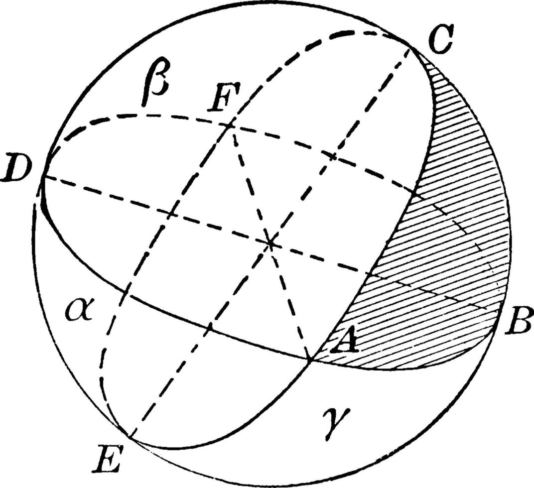 Spherical Triangle, vintage illustration. vector