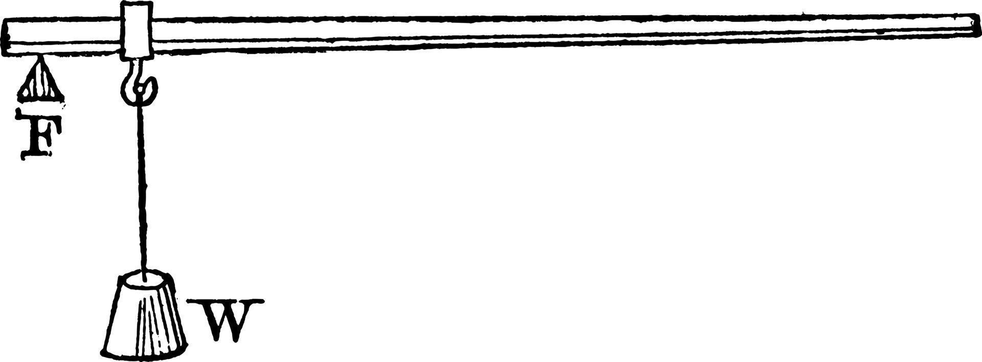 Second Class Lever, vintage illustration. vector