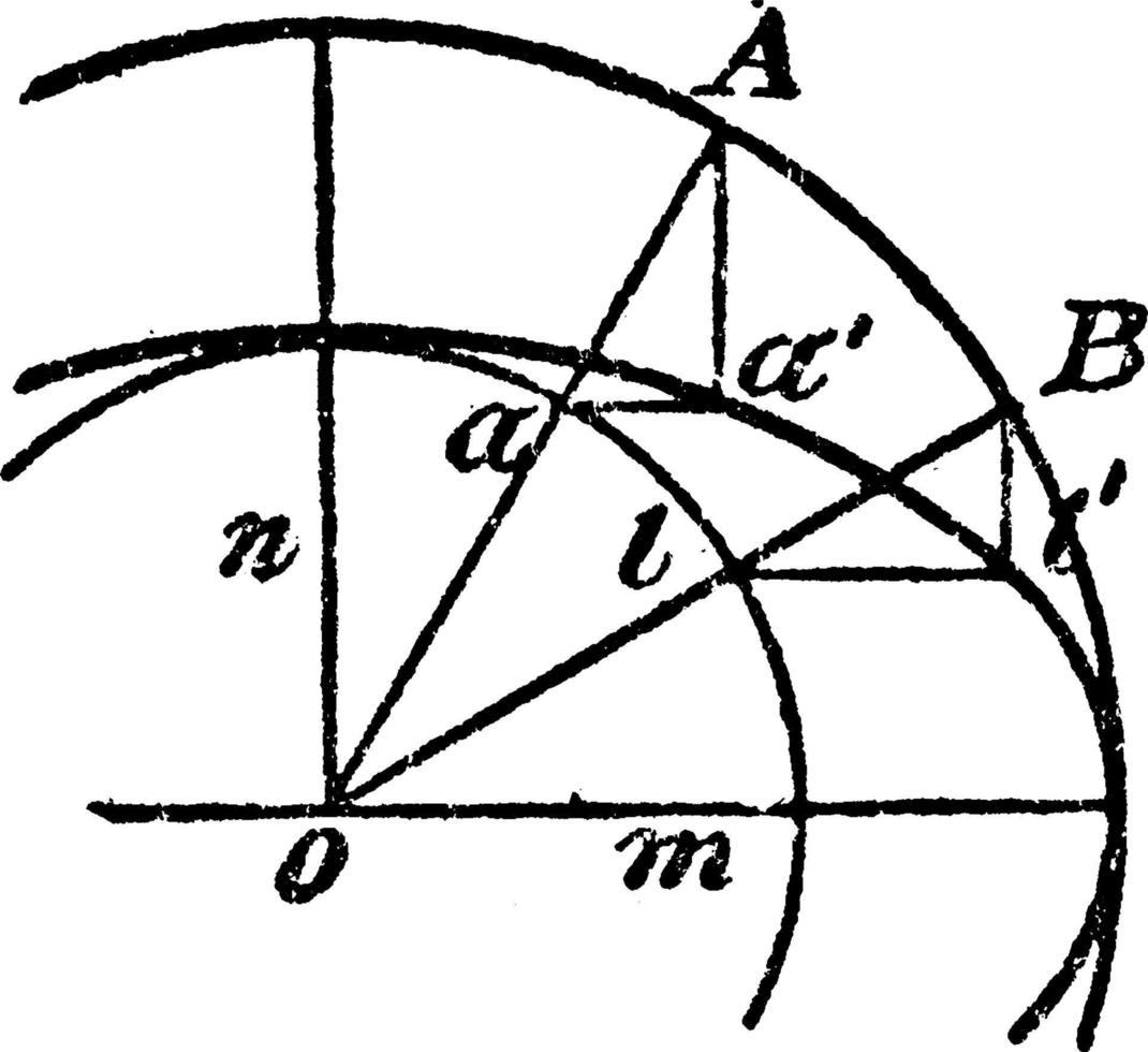 construcción de una elipse, ilustración vintage. vector