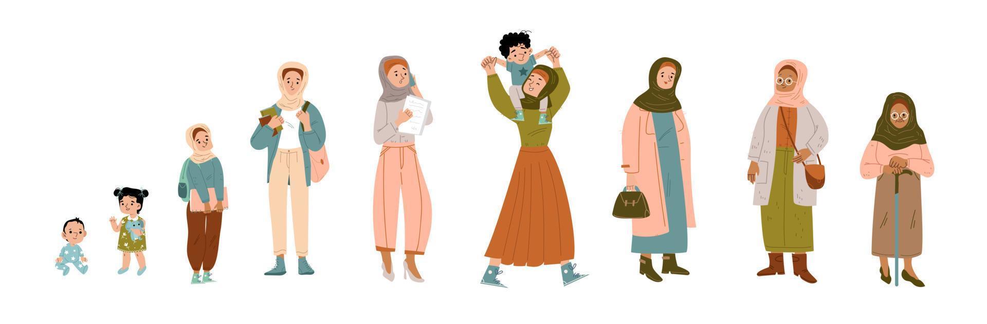 Arab woman lifespan, muslim female life cycle vector