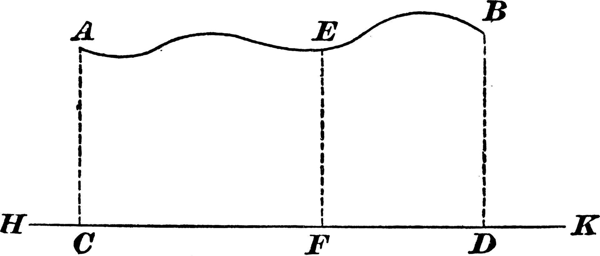 proyección de una curva, ilustración vintage. vector