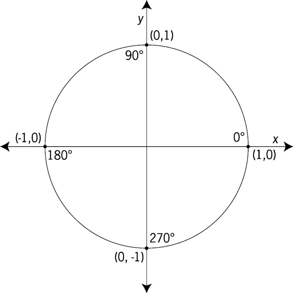 Unit Circle labelled With Quadrantal Angles And Values, vintage illustration vector