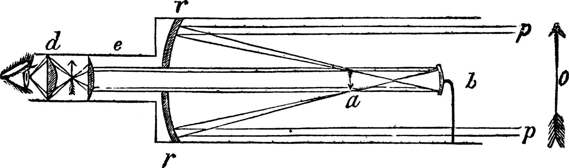 Refracting Telescope, vintage illustration. vector