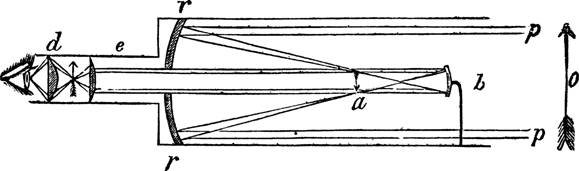 Refracting Telescope, vintage illustration. 13521076 Vector Art at Vecteezy