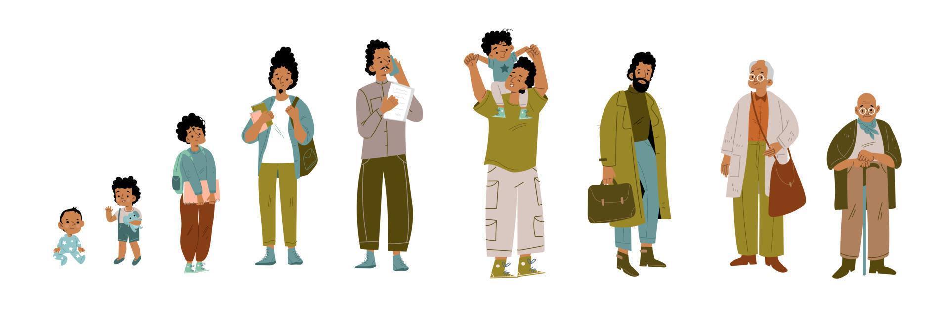 Male character lifespan, age generation, man life vector