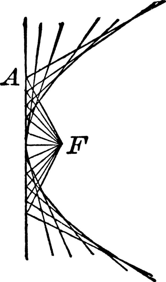 Focus In Auxiliary Circle of Conic, vintage illustration. vector