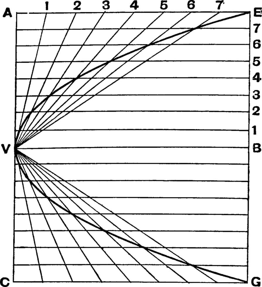 segundo método de parábola, ilustración vintage. vector
