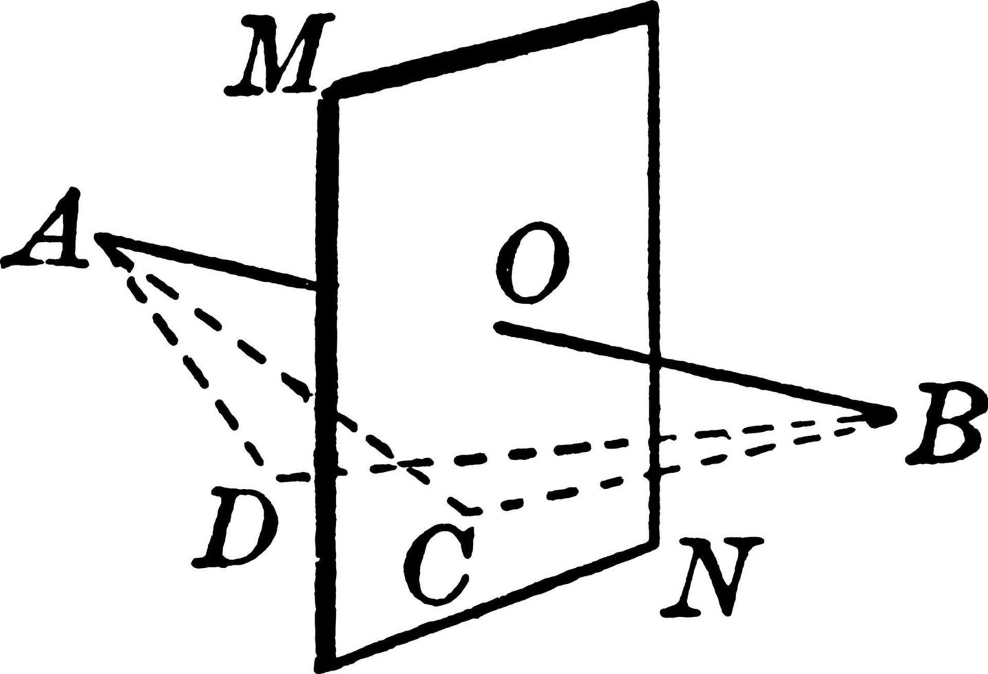 Line Passing Through Plane, vintage illustration. vector