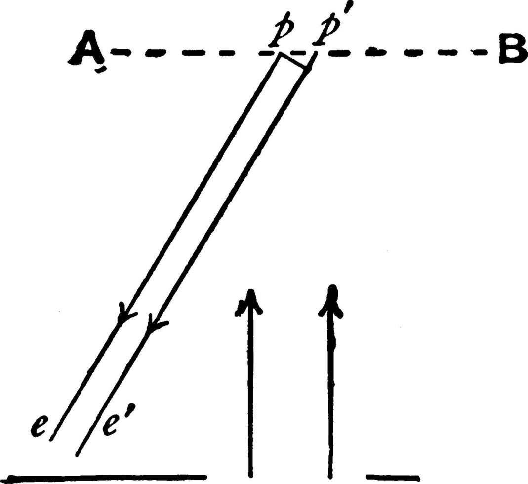 Diffraction grating, vintage illustration. vector