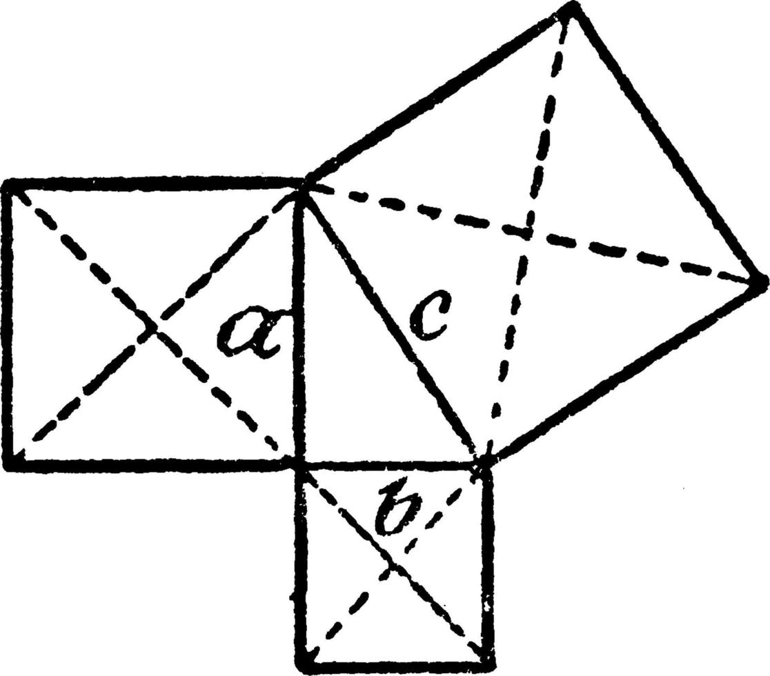 Model Of Pythagorean Theorem, vintage illustration. vector