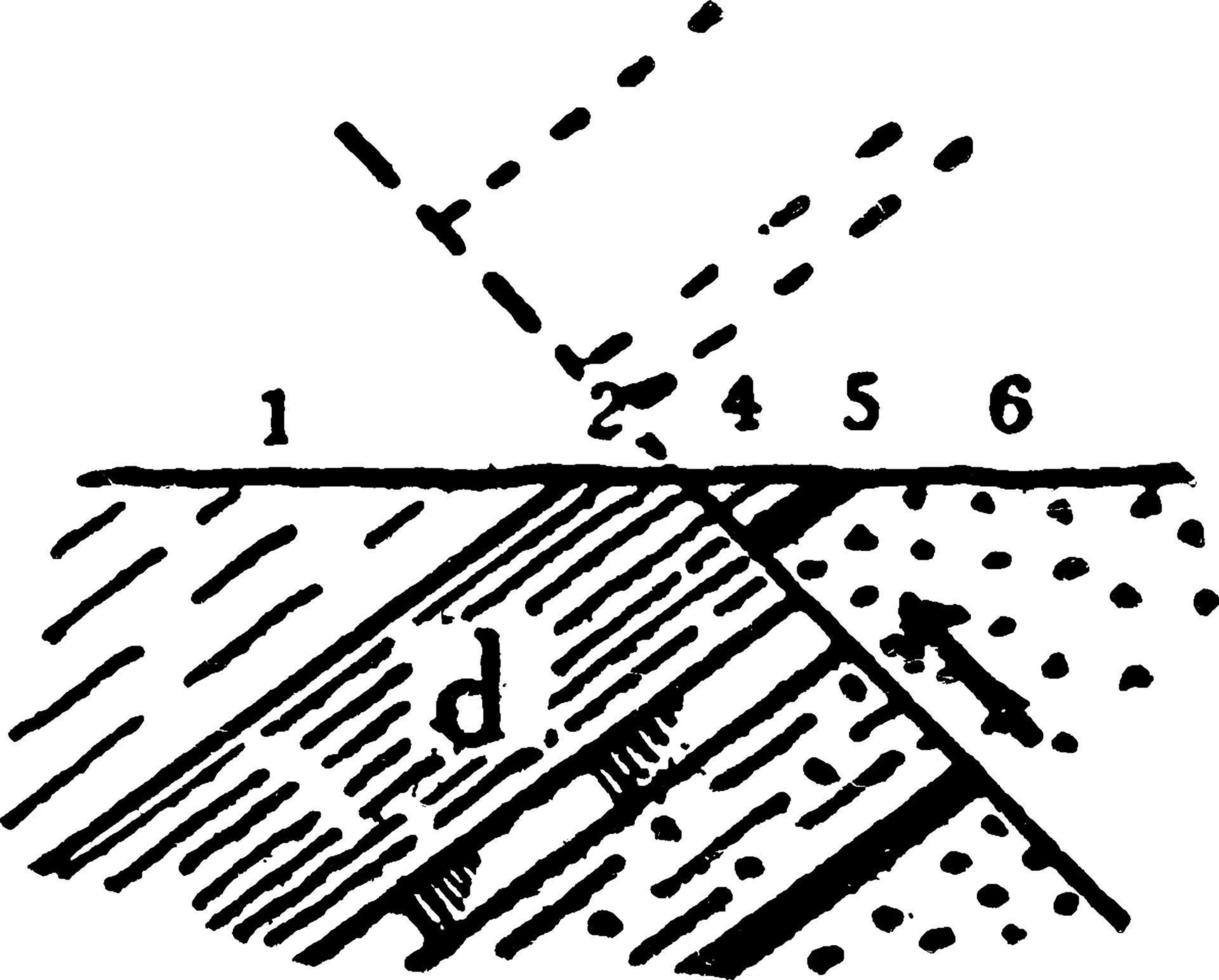 Thrust Fault, vintage illustration. vector