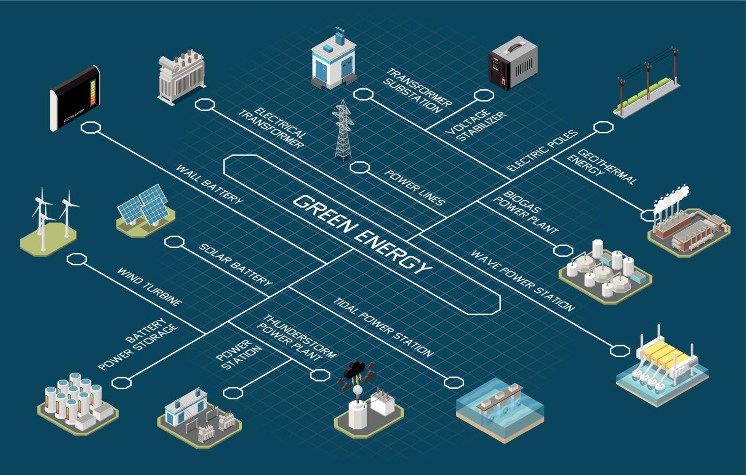 diagrama de flujo de energía verde vector