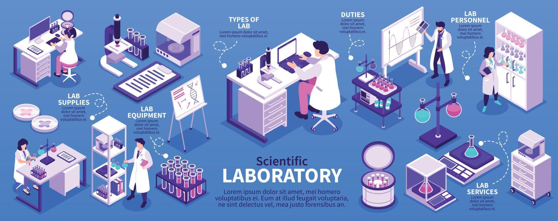 infografía de laboratorio científico isométrico vector