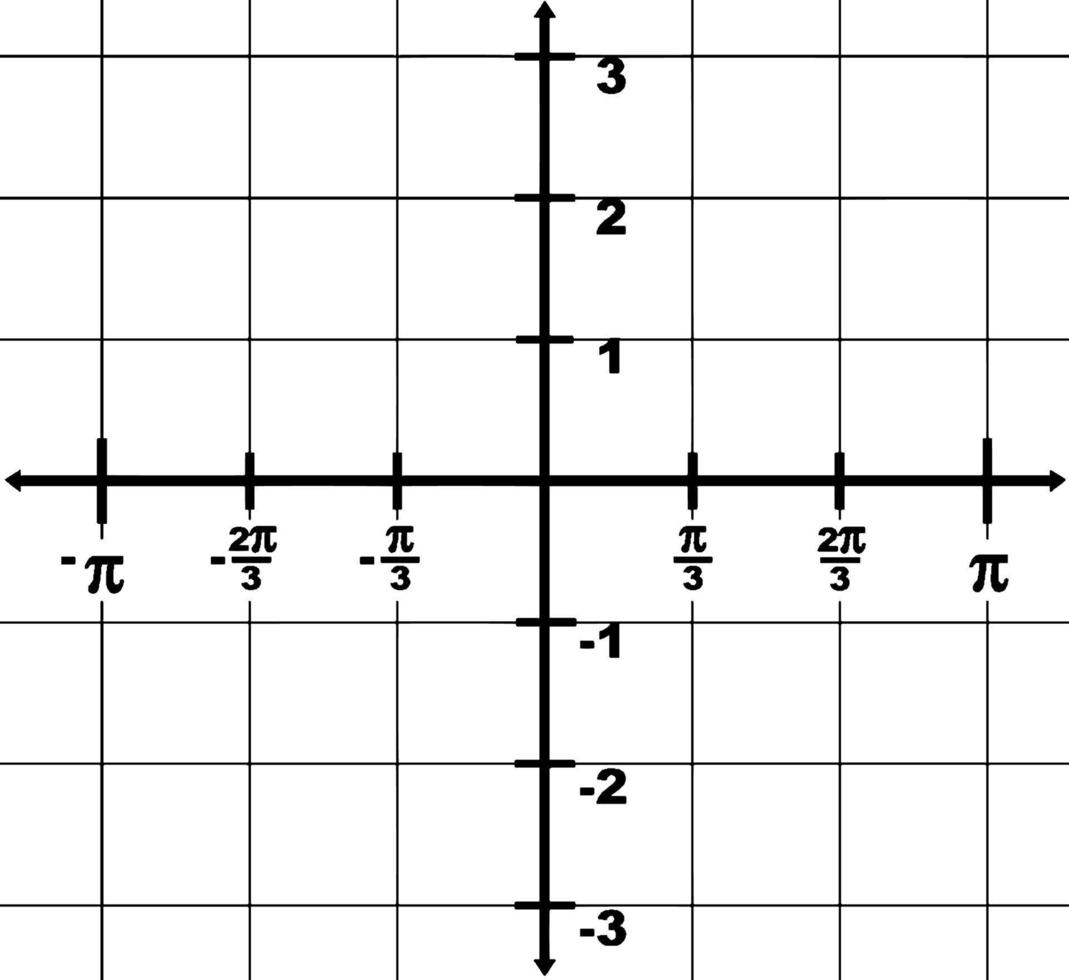 Graphical Representation Of Domain And Range -3 To 3, vintage illustration. vector