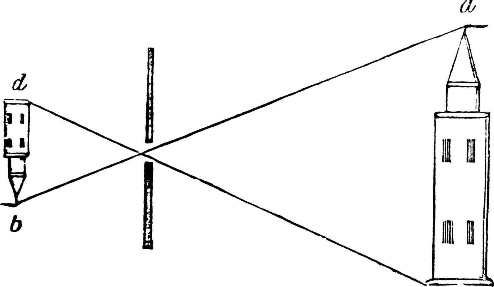 Camera Obscura, vintage illustration. 13591136 Vector Art at Vecteezy