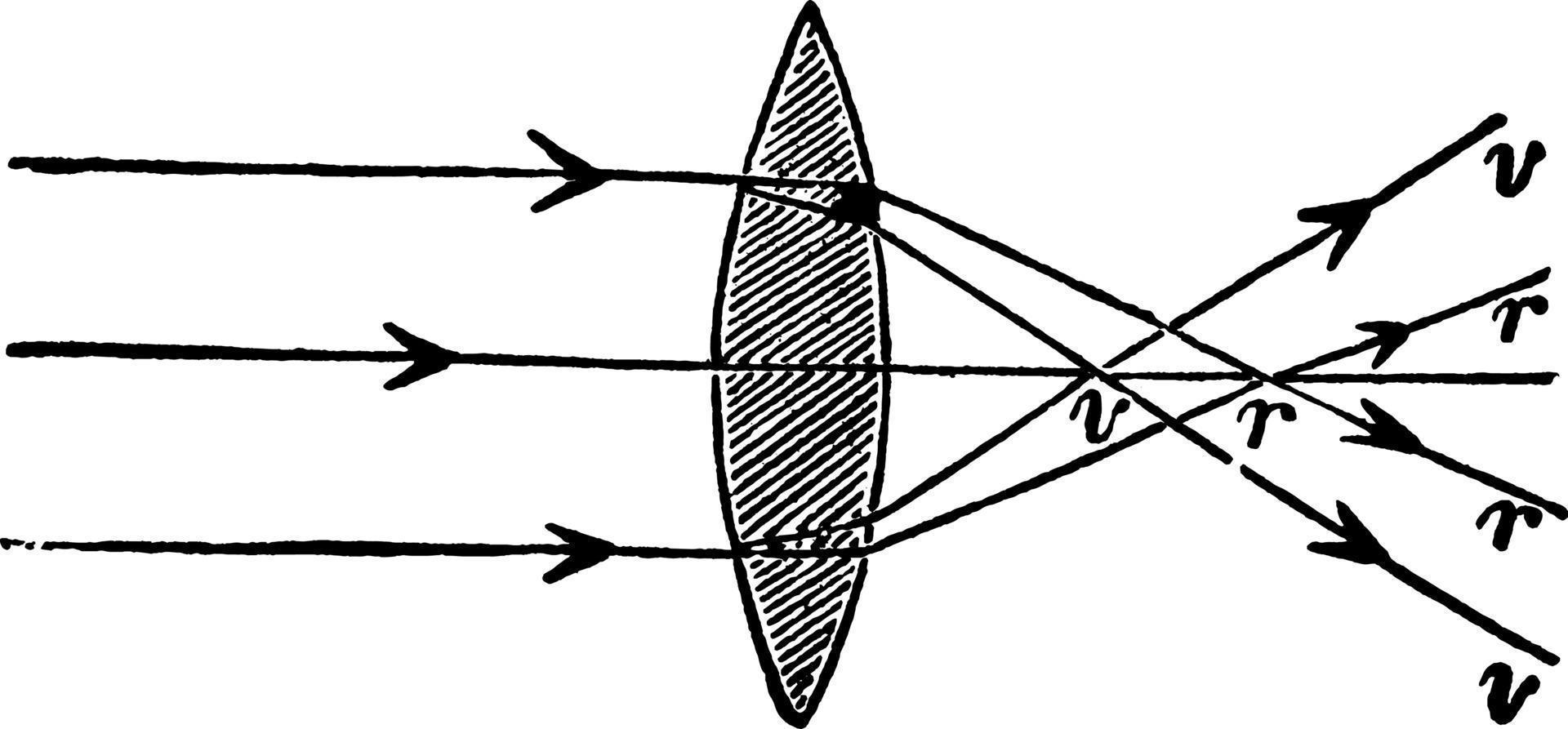 Chromatic Aberration, vintage illustration. vector