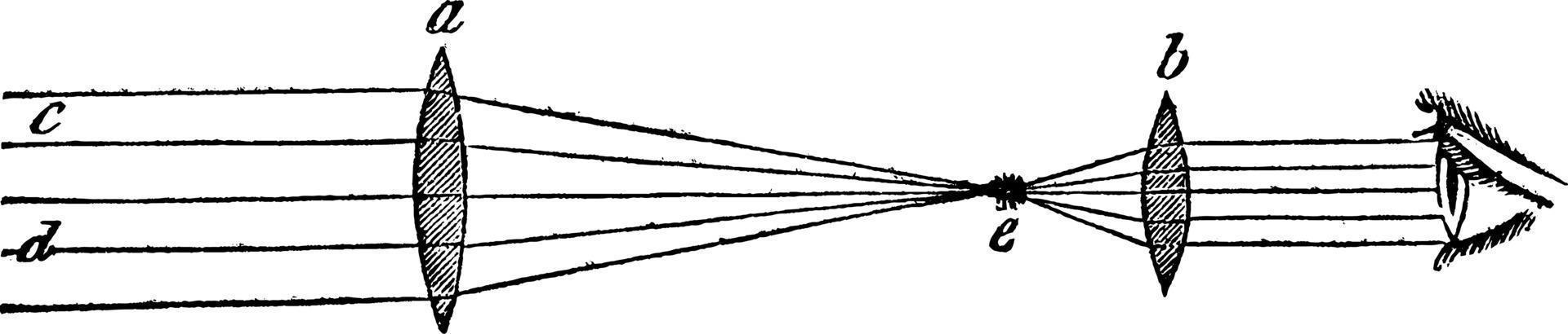 telescopio refractor, ilustración vintage. vector