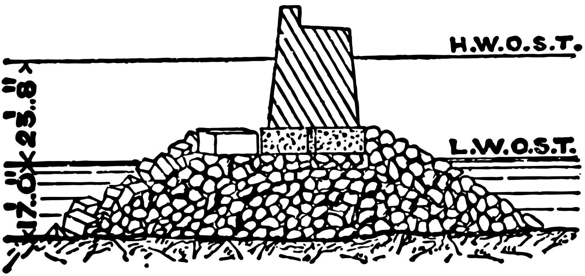 Colombo North-West Breakwater, to protect an anchorage, vintage engraving. vector