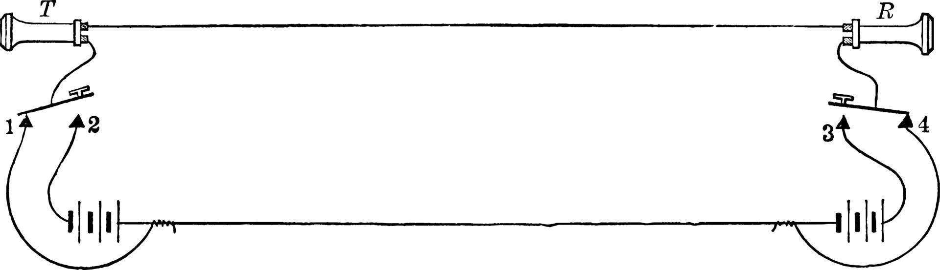 Simple Telegraph, vintage illustration. vector