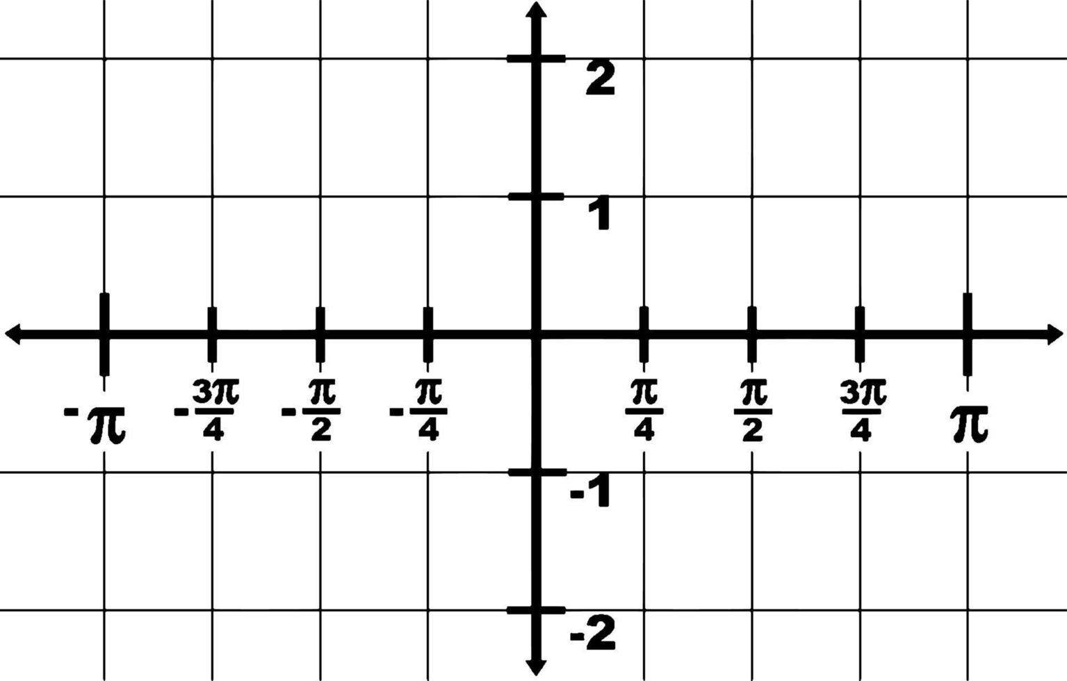 Graphical Representation Of Domain And Range -2 To 2, vintage illustration. vector