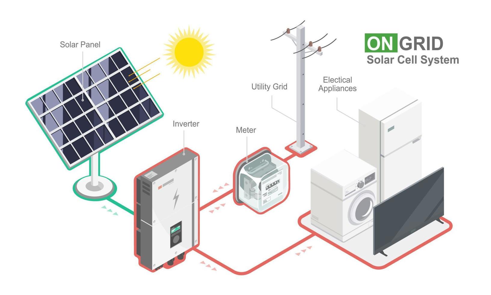 en el tipo de red del sistema de células solares en la red componente híbrido fuera de la red de la tecnología de ecología fotovoltaica vector isométrico