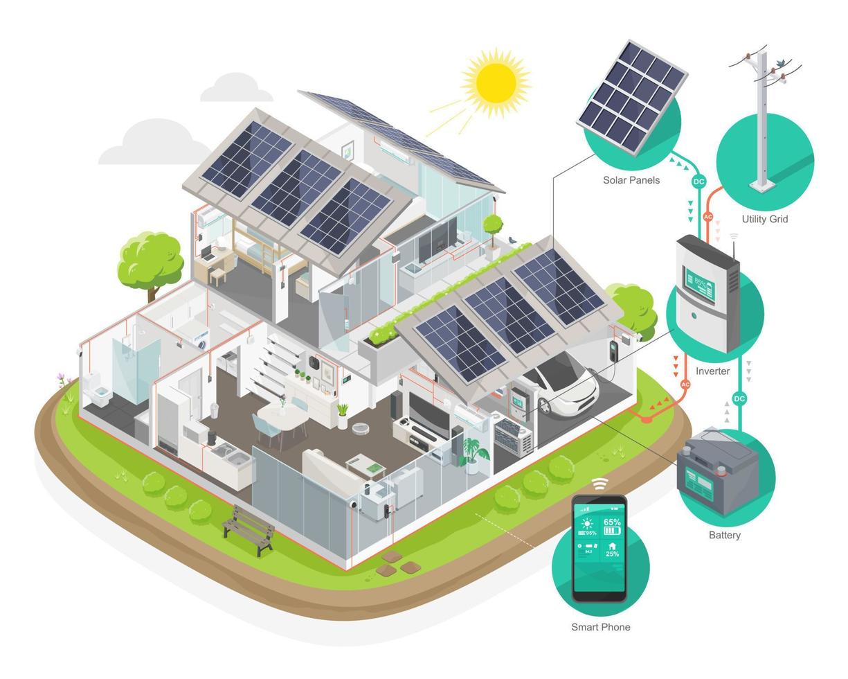 instalador de casa de celdas solares sistema de componente híbrido para inversor de panel solar de hogar inteligente y batería en diagrama de casa isométrico vector