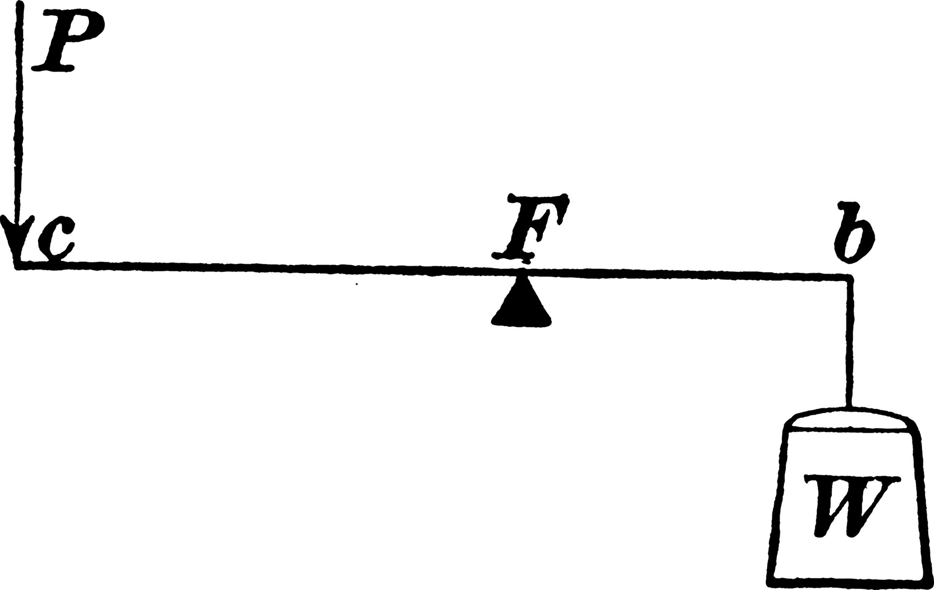 Lever, vintage illustration. 13597937 Vector Art at Vecteezy