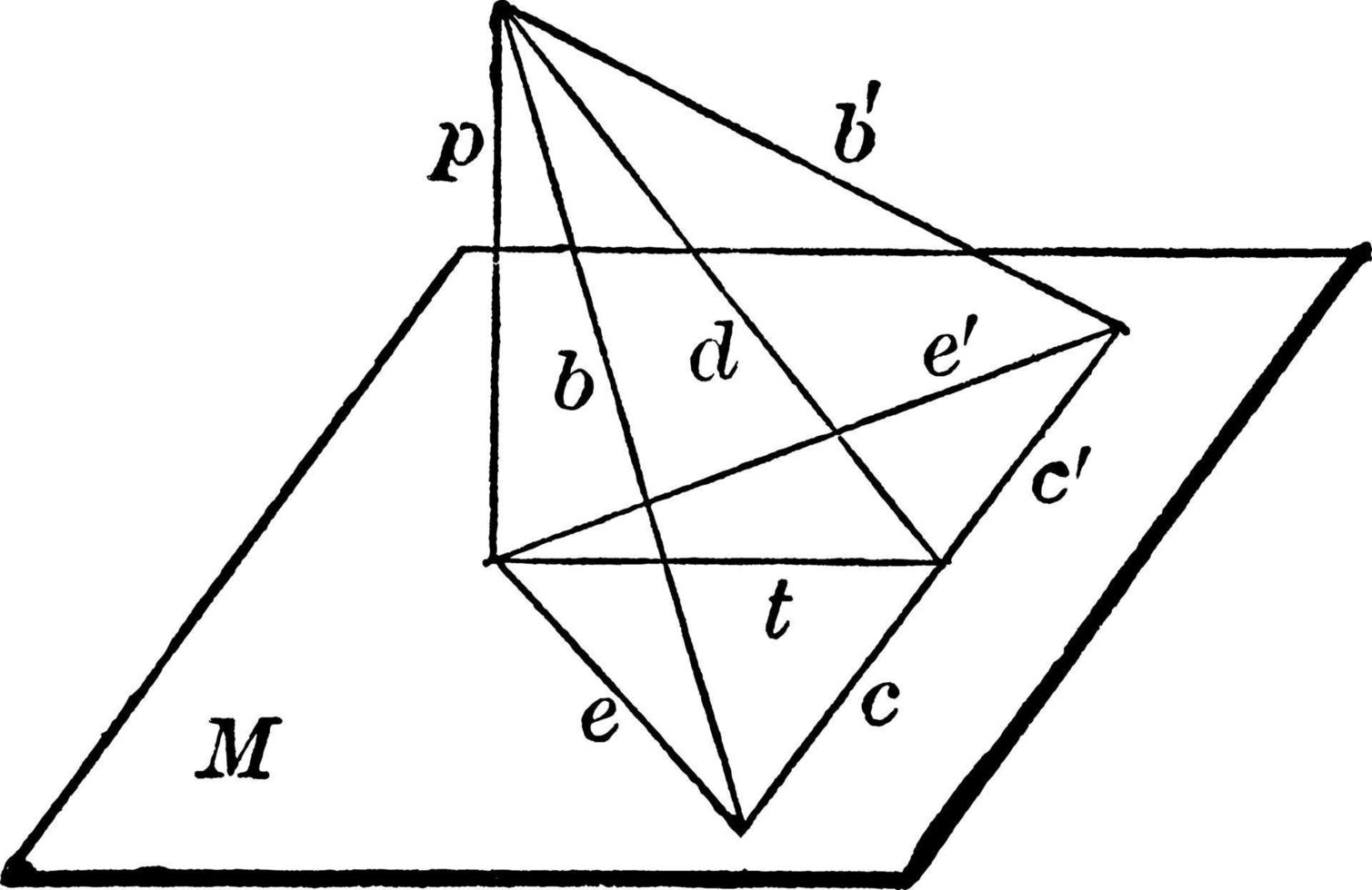 Perpendicular To Line In Plane , vintage illustration. vector