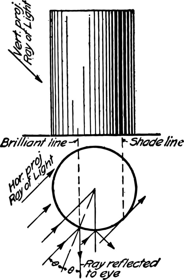 Cylinder Line Shading, cross-contour drawing uses lines,  vintage engraving. vector