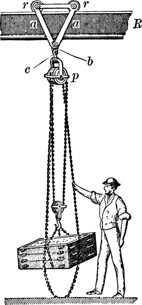 Pulley System, vintage illustration. vector