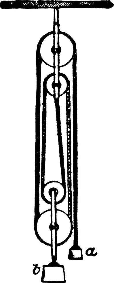 Pulley System, vintage illustration. vector