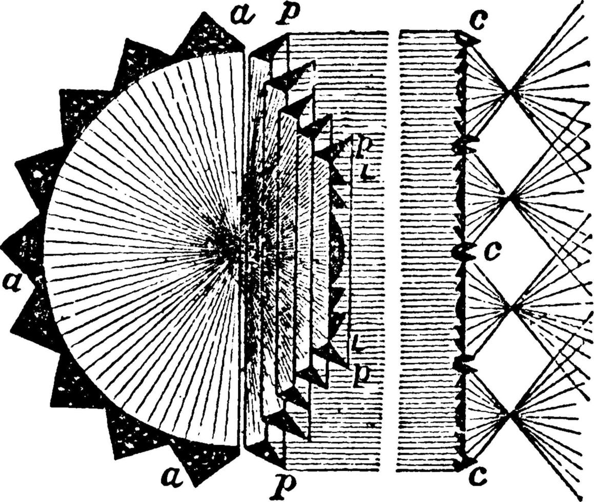 luz de condensación o luz de condensación fija para un solo sector, ilustración antigua. vector