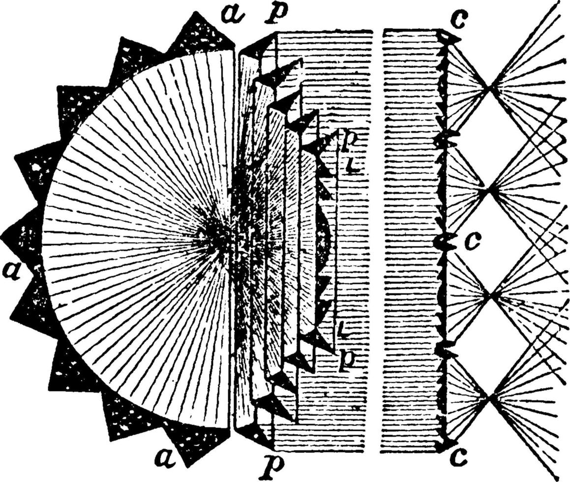 Condensing Light or Fixed Conensing Light for a Single Sector, vintage illustration. vector