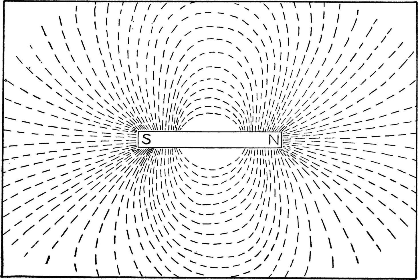 Magnetic Field, vintage illustration. vector