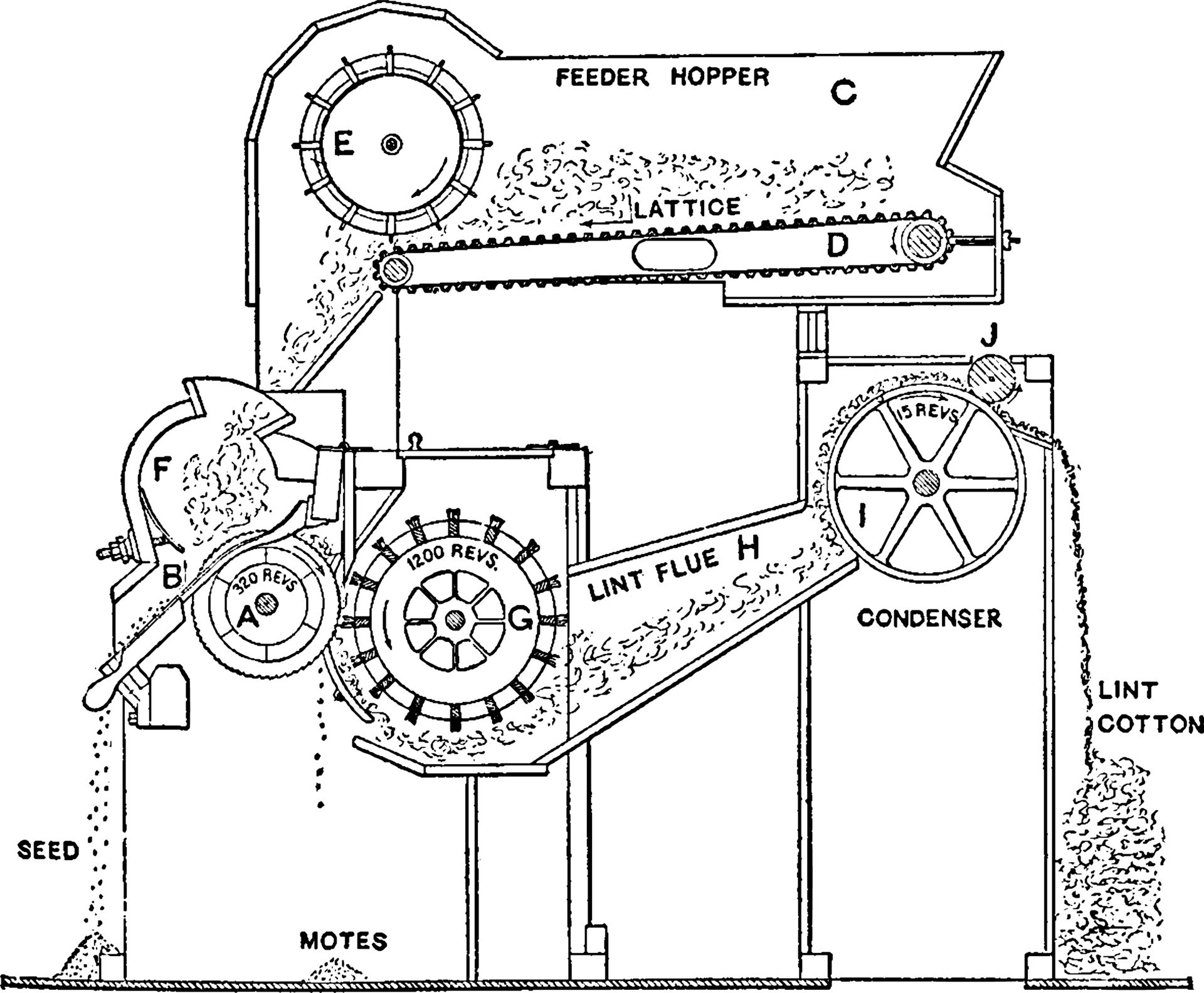 Cotton Gin, vintage illustration. 13610354 Vector Art at Vecteezy