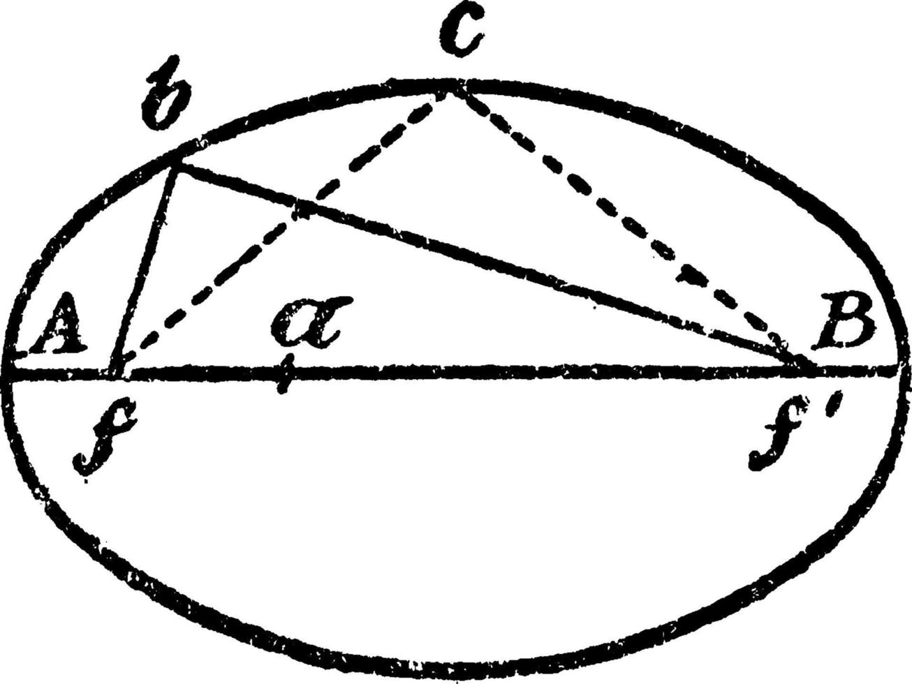 Construction Of An Ellipse, vintage illustration. vector