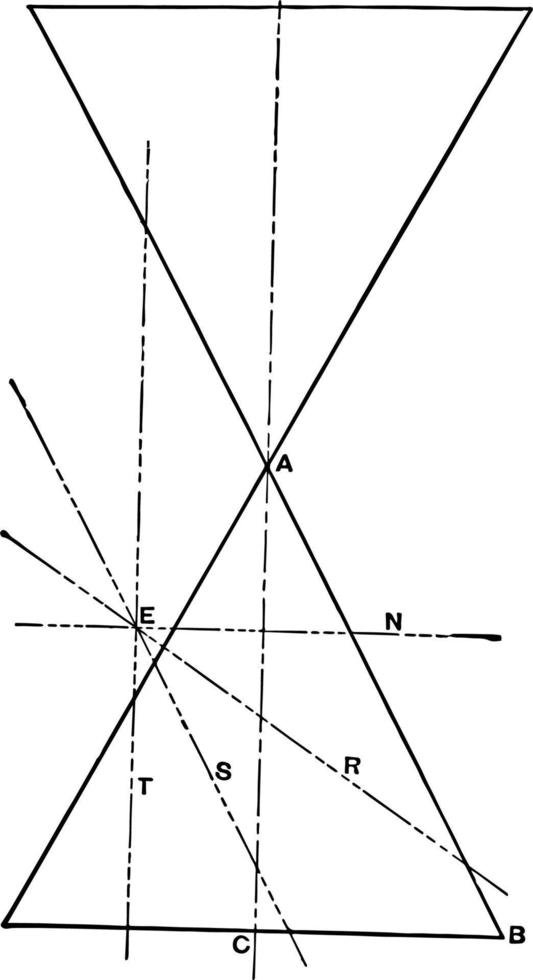 Conic Sections 2D vintage illustration. vector