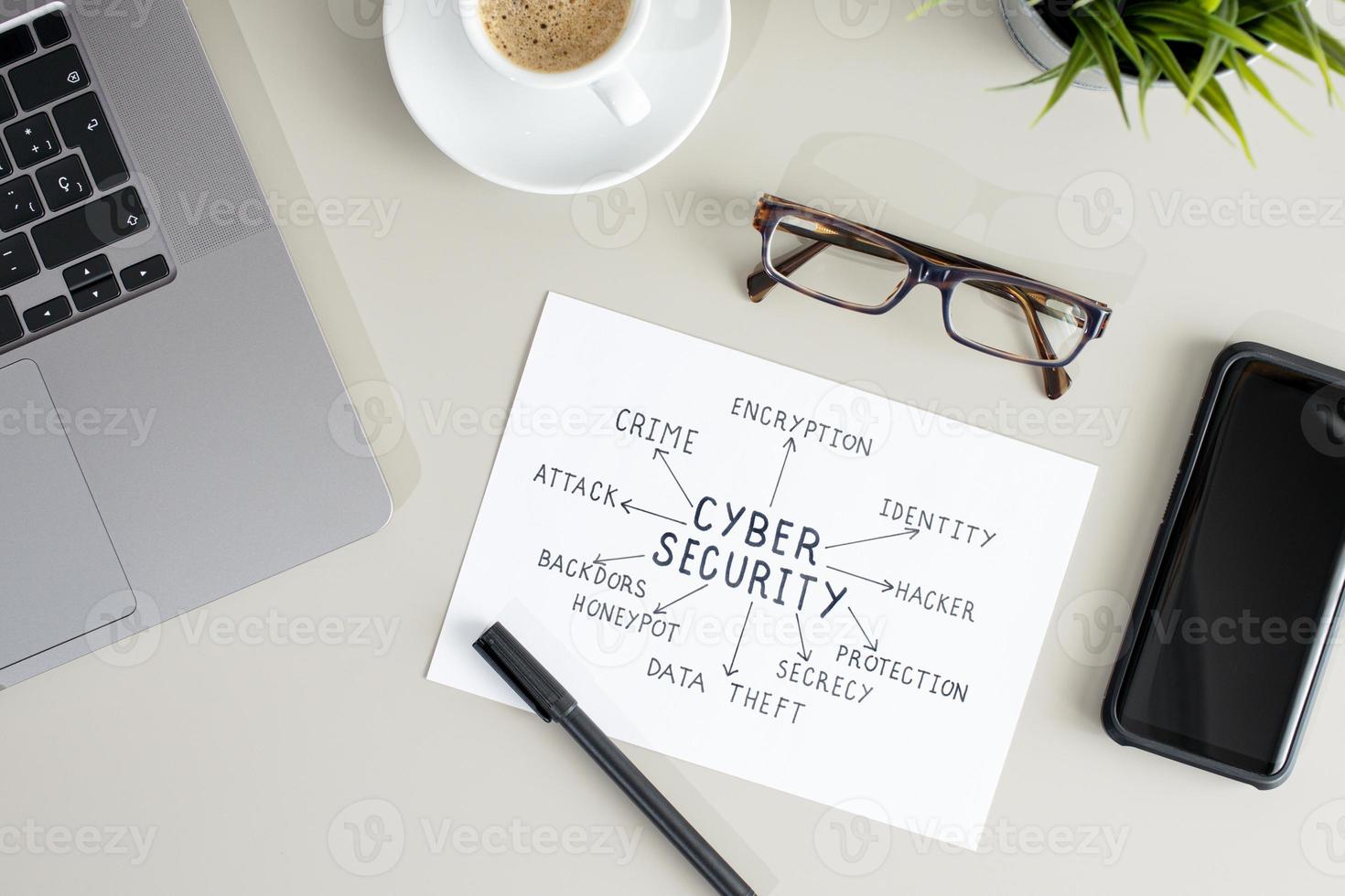 Cyber security plan on paper sheet on Working desk photo