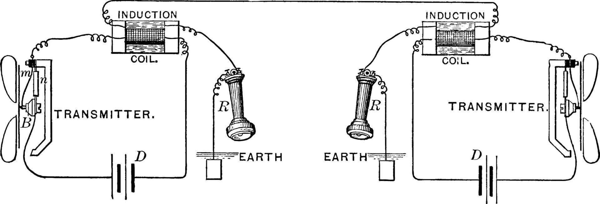 Blake transmitter, vintage illustration. vector