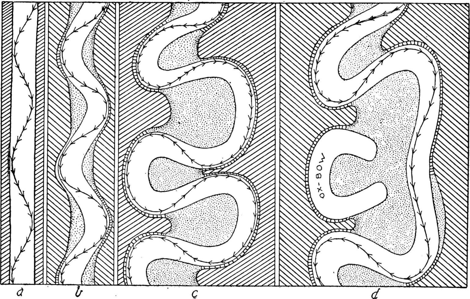 Meanders Of River, vintage illustration. vector