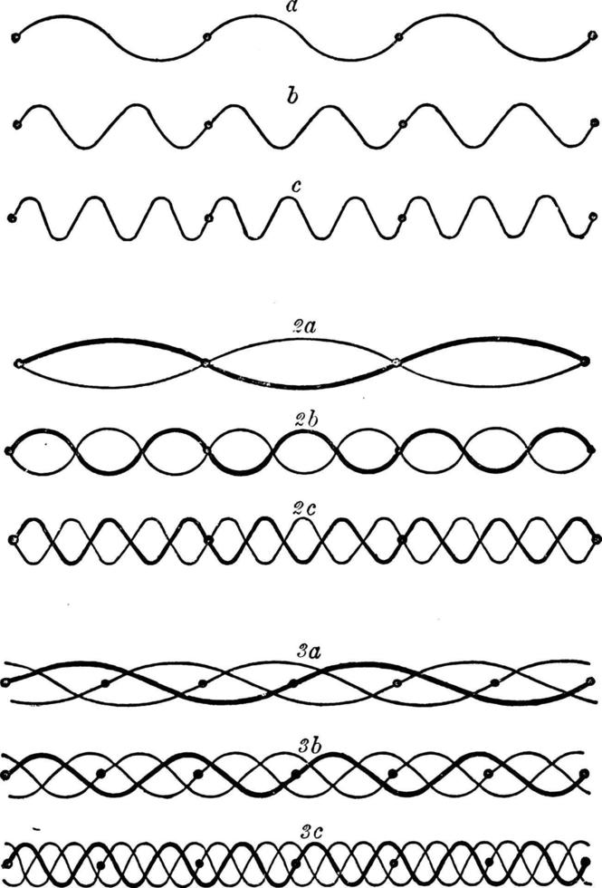 Sound Waves, vintage illustration. vector