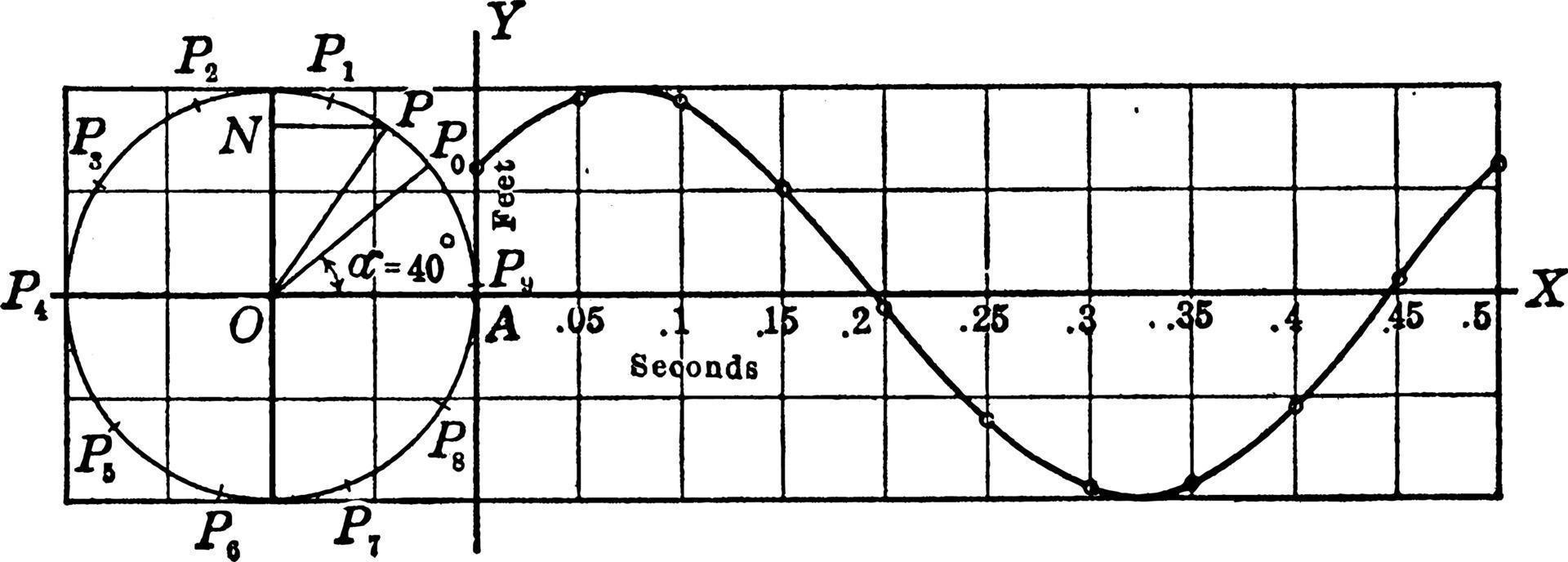 Simple Harmonic Motion, vintage illustration. vector