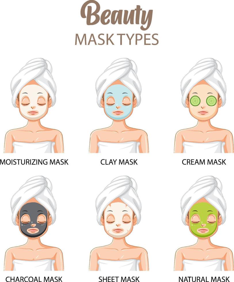 Type of facial masks poster design vector