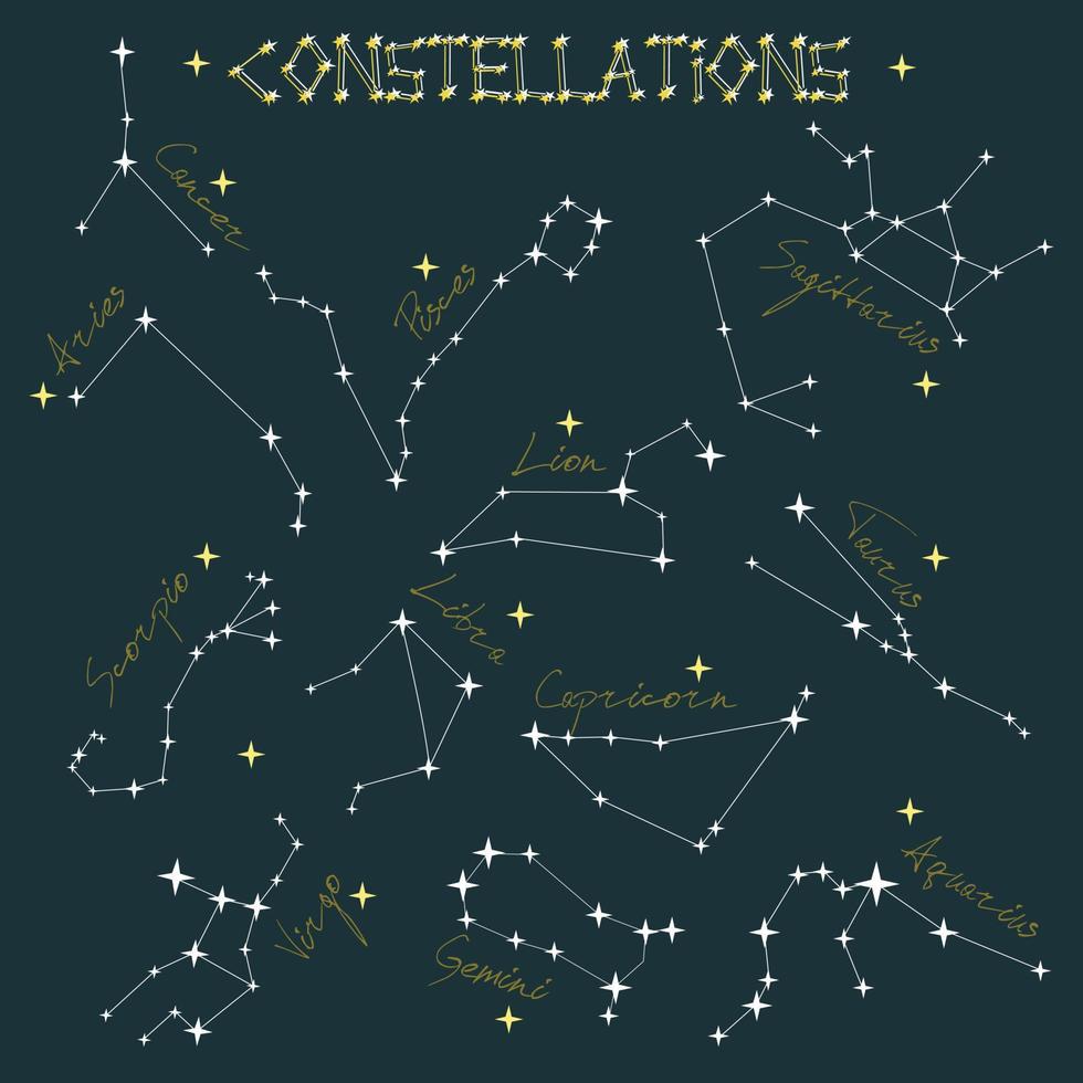 A set of constellations in the night sky. Sequins in the form of zodiacs with names. A cluster of stars on a blue background. Suitable for printing on textiles and paper. Banner on the wall. vector