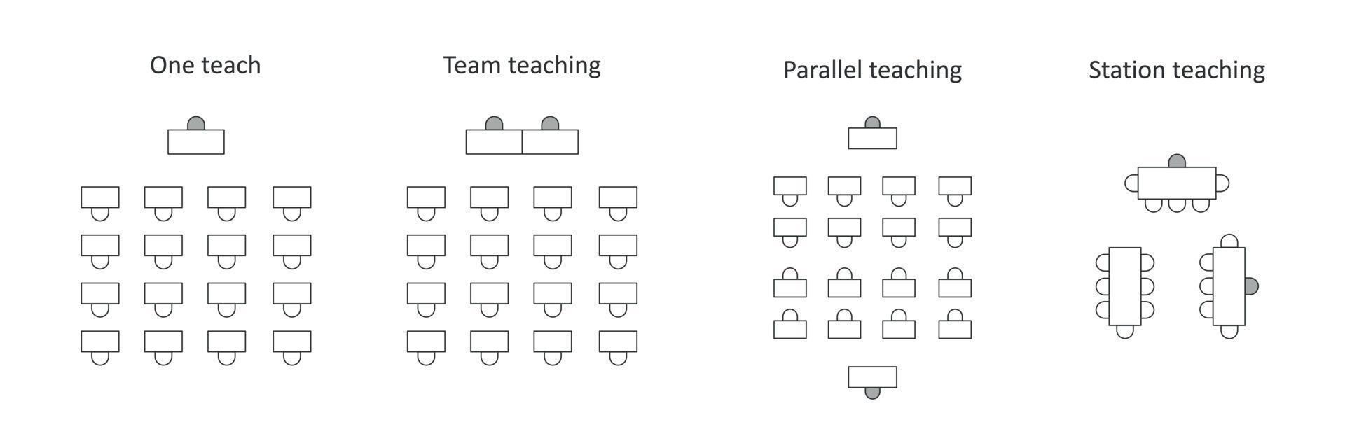 Co-teaching approaches models line icon set.  Plan for arranging furniture for business, school and government. Interior plans top view. Vector illustration on white background
