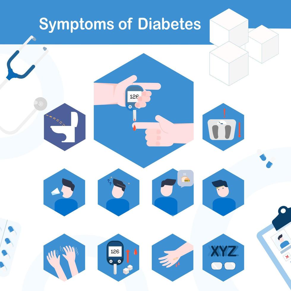 síntomas de diabetes. carácter infográfico con signos de enfermedad de nivel de azúcar, sediento, hambriento. síntoma del paciente diabético vector.ilustración infografía diabetes e información sanitaria, diseño plano. vector