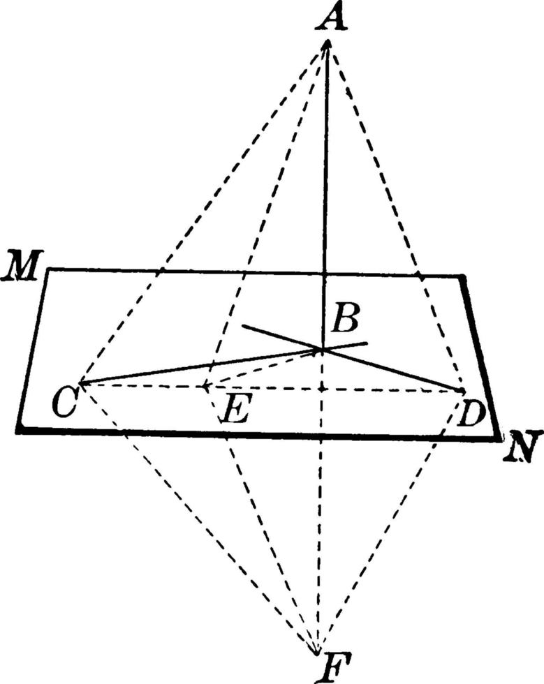 Line Perpendicular To Plane, vintage illustration. vector