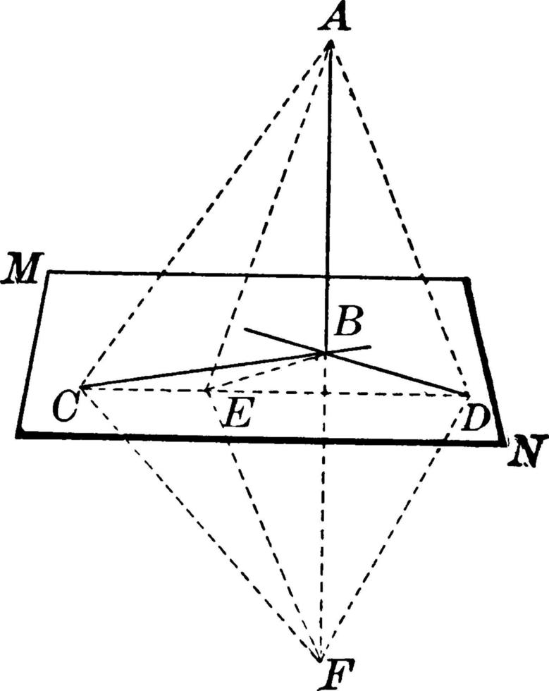 línea perpendicular al plano, ilustración vintage. vector