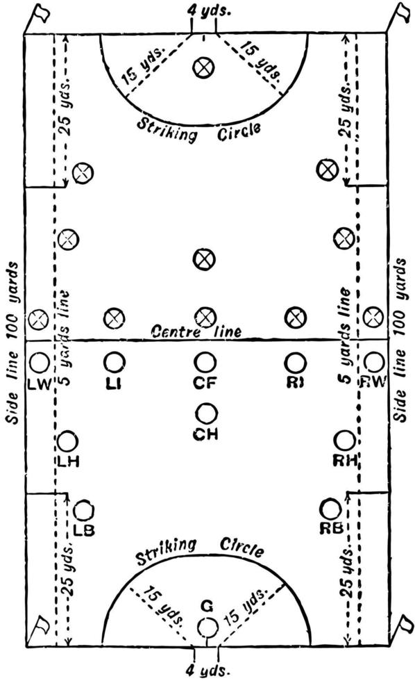 ilustración vintage de campo de hockey. vector