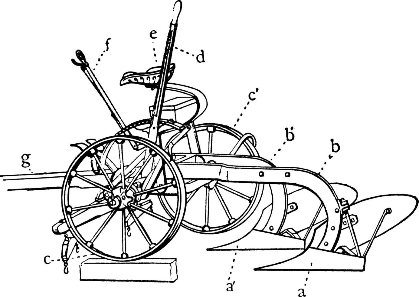 Gang Plow, vintage illustration. vector